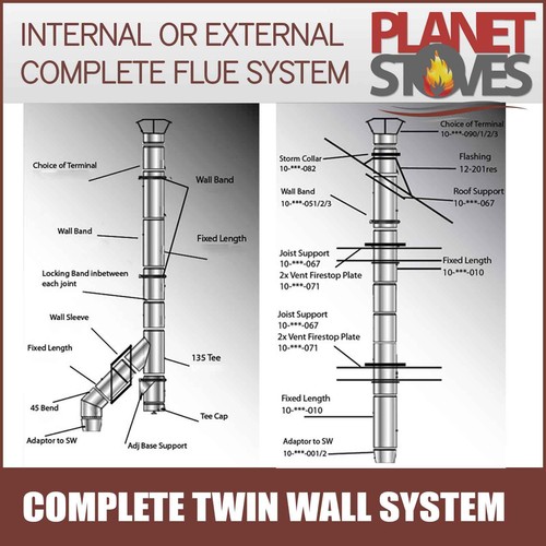 Twin wall flue - twin,